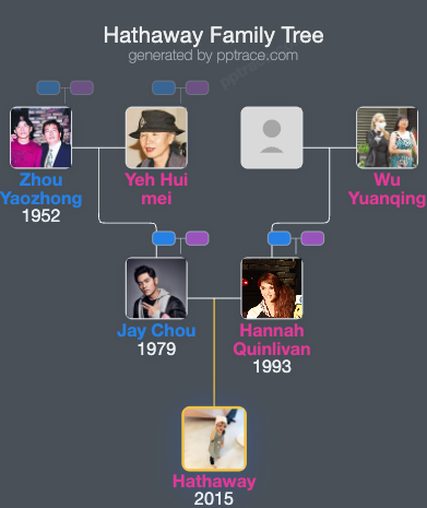 Hathaway family tree overview