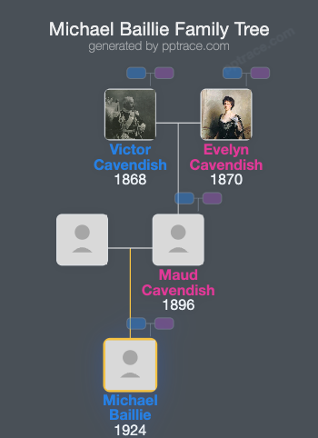 Michael Baillie, 3rd Baron Burton family tree overview