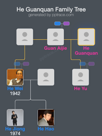 He Guanquan family tree overview
