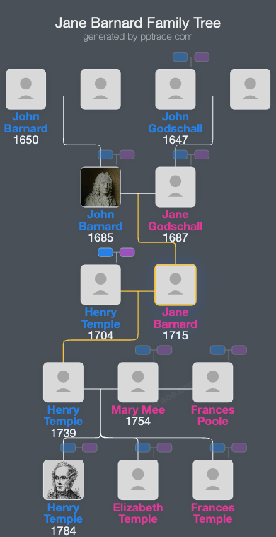 Jane Barnard family tree overview
