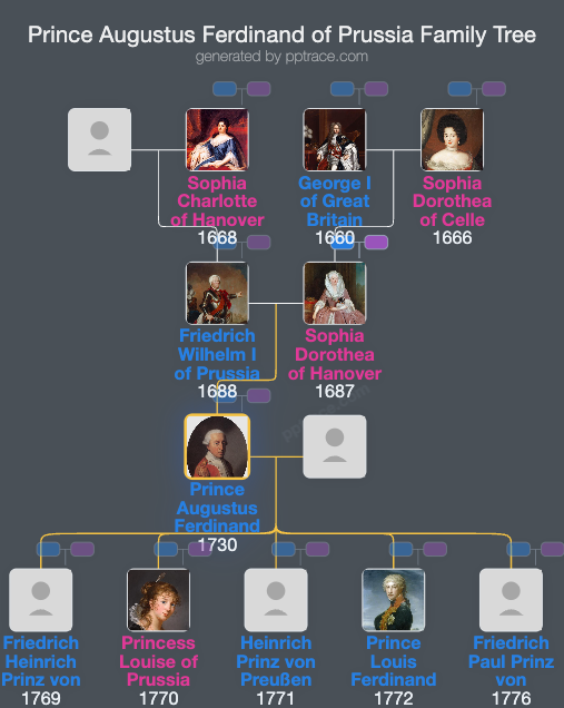 Prince Augustus Ferdinand Of Prussia family tree overview