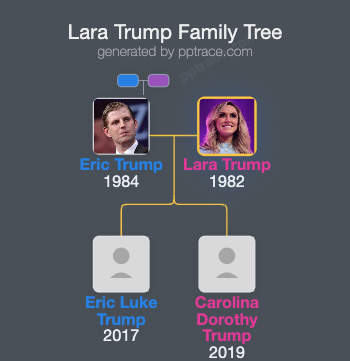 Lara Trump family tree overview