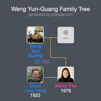 Weng Yun-Guang family tree overview