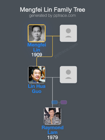 Mengfei Lin family tree overview