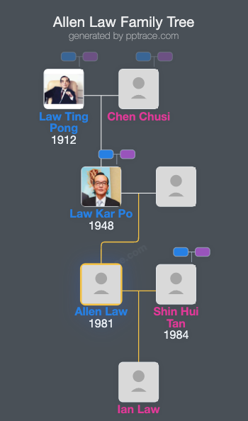 Allen Law family tree overview