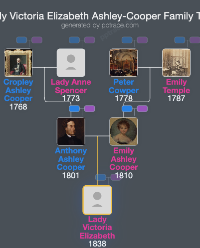 Lady Victoria Elizabeth Ashley-Cooper family tree overview