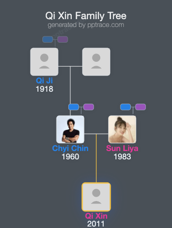 Qi Xin family tree overview