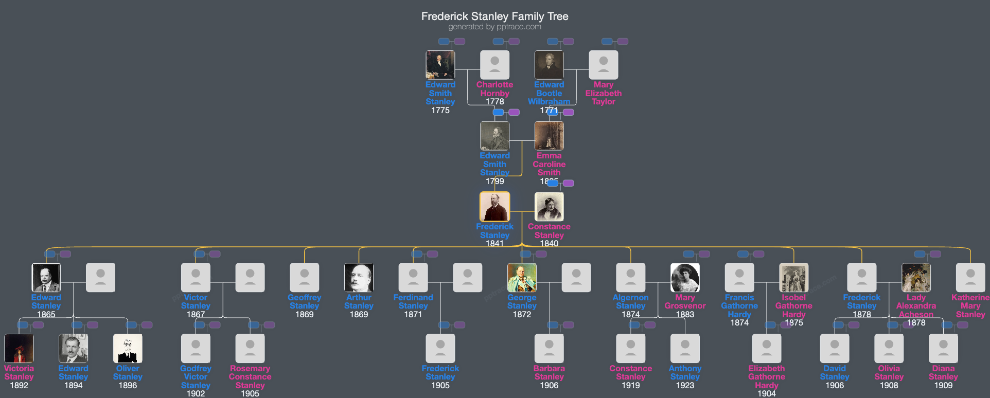 Frederick Stanley, 16th Earl Of Derby family tree overview