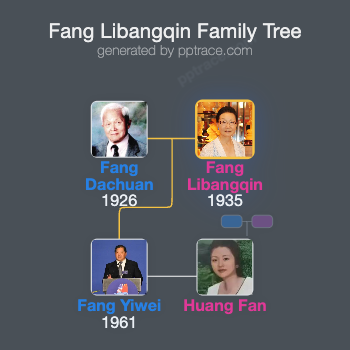 Fang Libangqin family tree overview