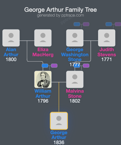 George Arthur family tree overview
