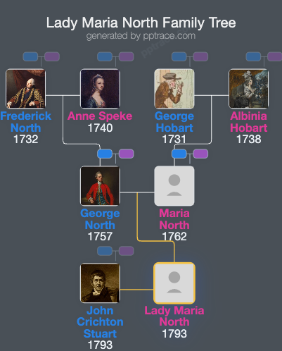 Lady Maria North family tree overview