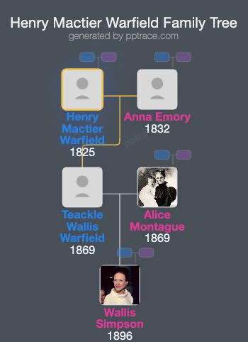 Henry Mactier Warfield family tree overview