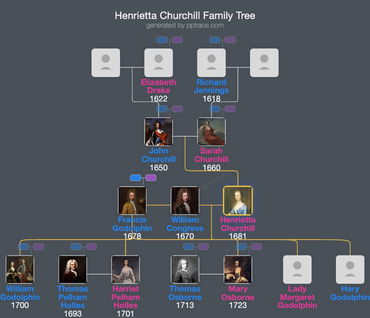Henrietta Churchill, 2nd Duchess Of Marlborough family tree overview