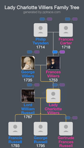 Lady Charlotte Villiers family tree overview