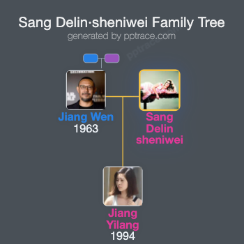 Sang Delin·sheniwei family tree overview