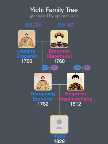 Yichi family tree overview