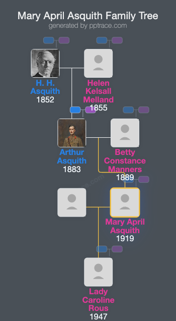 Mary April Asquith family tree overview