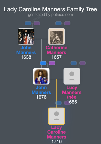 Lady Caroline Manners family tree overview