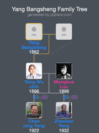 Yang Bangsheng family tree overview