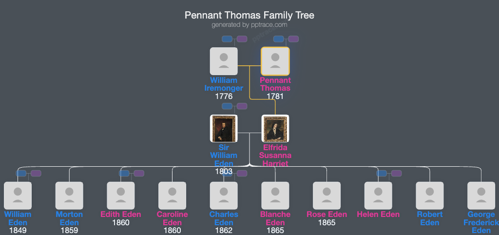 Pennant Thomas family tree overview