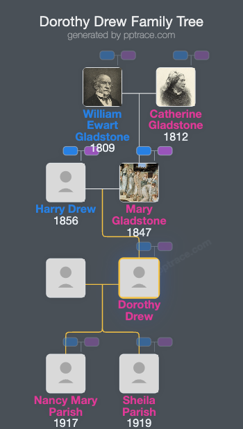 Dorothy Drew family tree overview