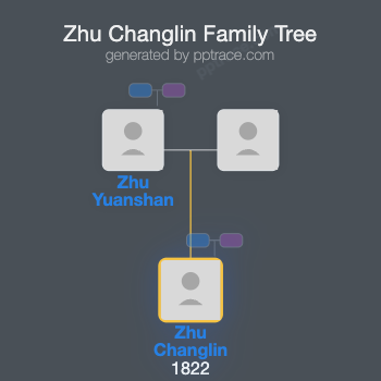 Zhu Changlin family tree overview