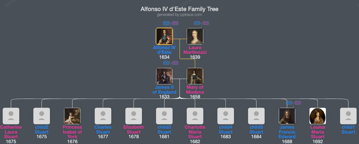 Alfonso IV D'Este, Duke Of Modena family tree overview