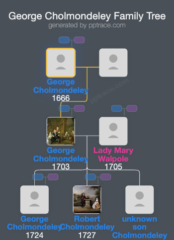 George Cholmondeley, 2nd Earl Of Cholmondeley family tree overview