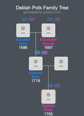 Delilah Polk family tree overview
