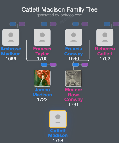 Catlett Madison family tree overview