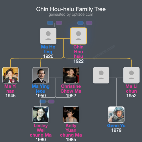 Chin Hou-hsiu family tree overview