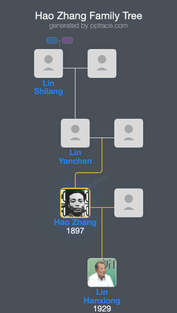 Hao Zhang family tree overview