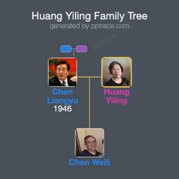 Huang Yiling family tree overview