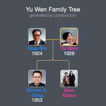 Yu Wen family tree overview