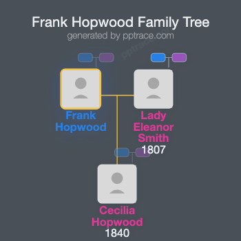 Frank Hopwood family tree overview