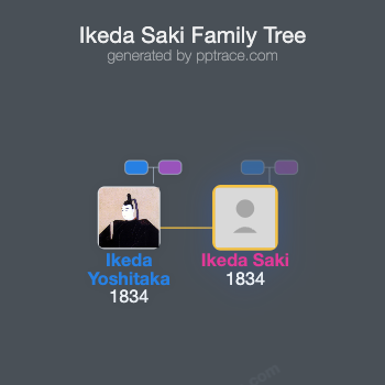 Ikeda Saki family tree overview