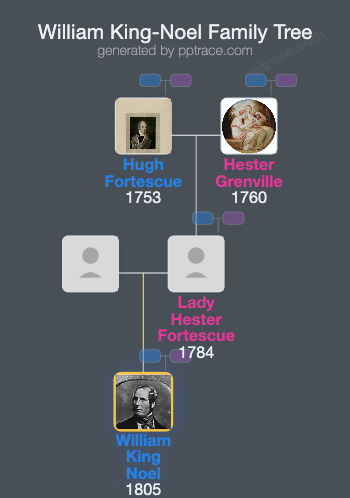 William King-Noel, 1st Earl Of Lovelace family tree overview