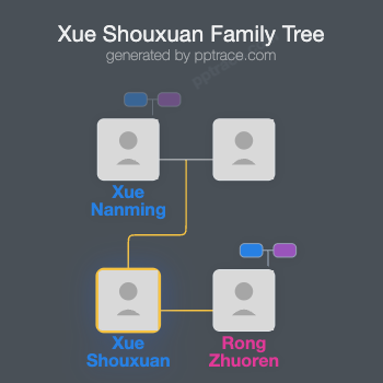 Xue Shouxuan family tree overview