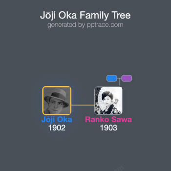 Jōji Oka family tree overview