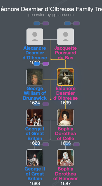 Éléonore Desmier D'Olbreuse family tree overview
