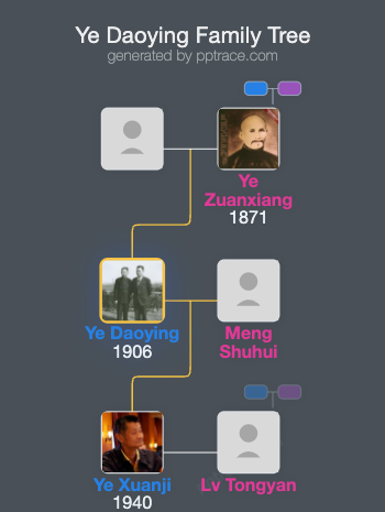 Ye Daoying family tree overview