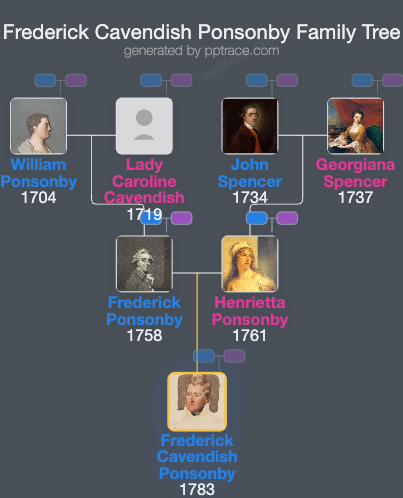 Frederick Cavendish Ponsonby family tree overview