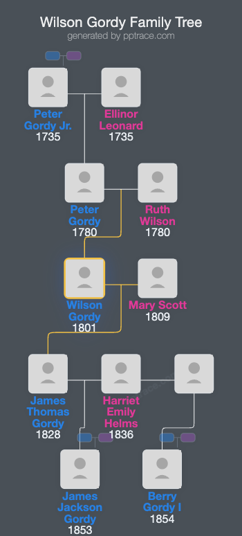 Wilson Gordy family tree overview