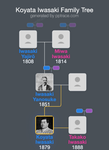 Koyata Iwasaki family tree overview