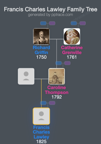 Francis Charles Lawley family tree overview