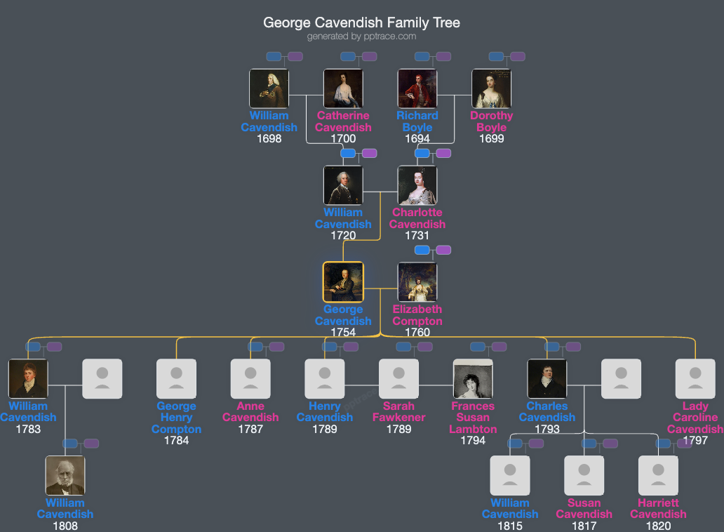 George Cavendish, 1st Earl Of Burlington family tree overview