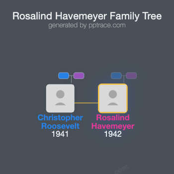 Rosalind Havemeyer family tree overview
