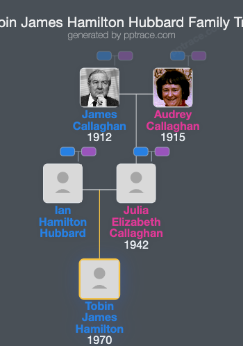 Tobin James Hamilton Hubbard family tree overview