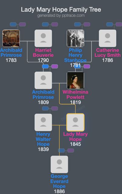 Lady Mary Hope family tree overview