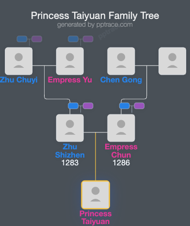 Princess Taiyuan family tree overview